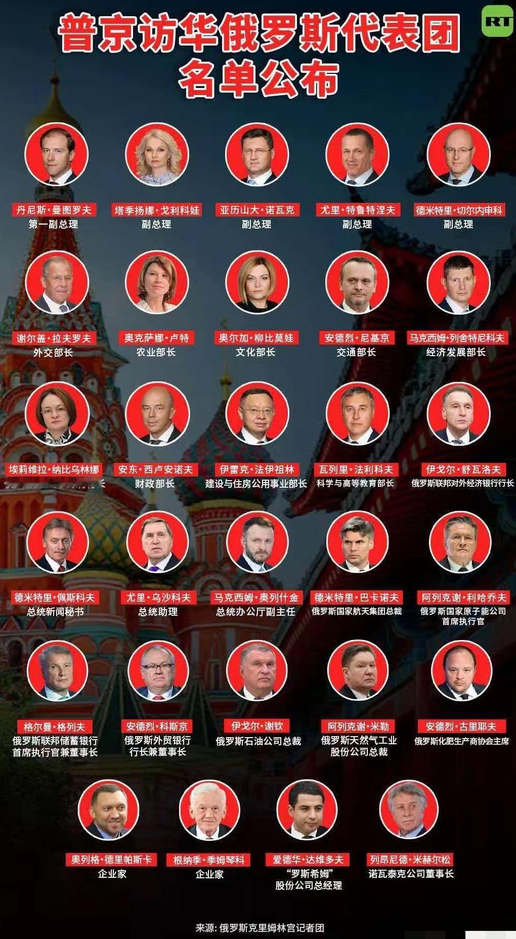 普京这次访华的代表团名单一曝光，全网都看傻了——这哪是常规出访的配置，明明是带着