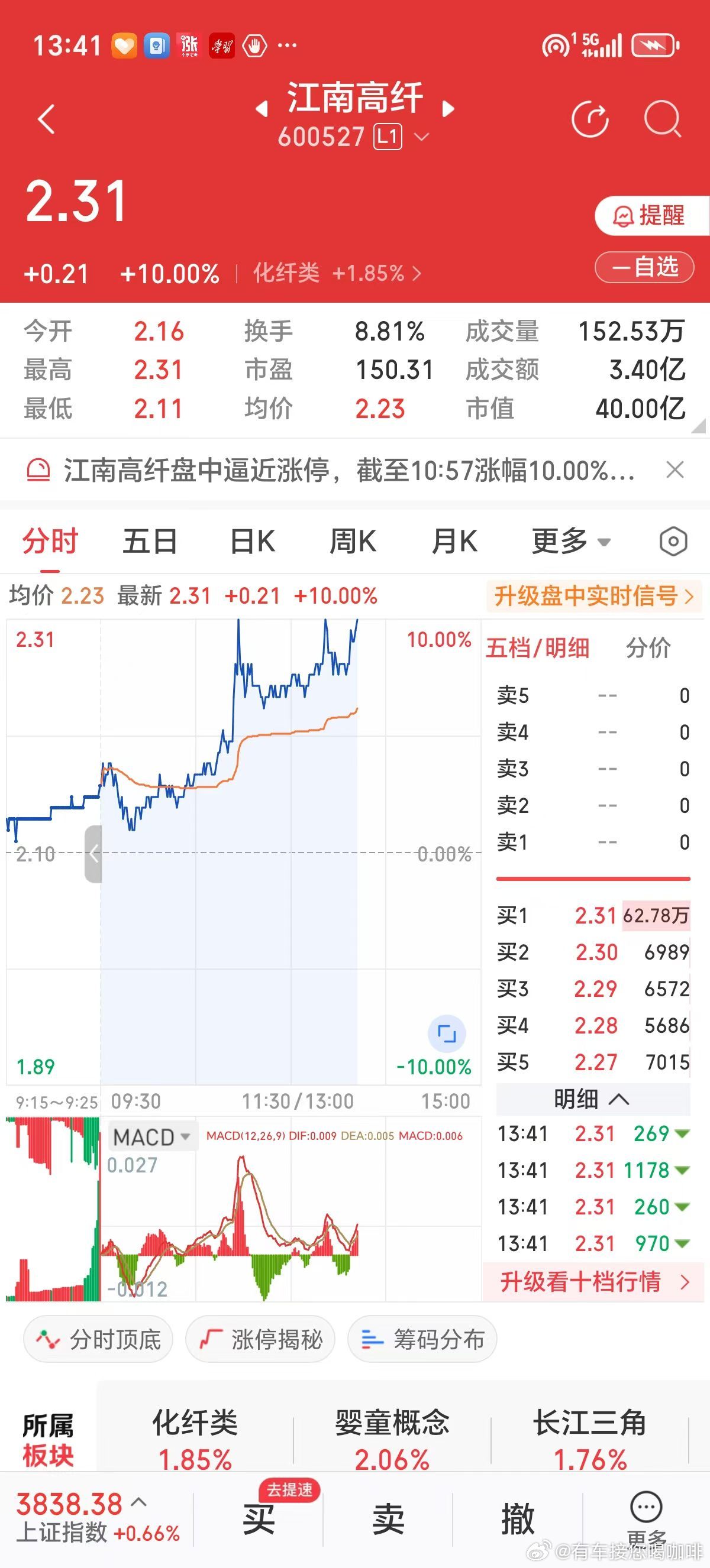G2元首会见后又通话，美联储要换主席，降息将更容易，美以对伊朗动手，大盘下400