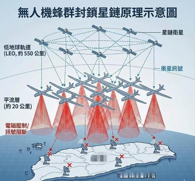 美日很快就会看到我们的厉害了？南华早报消息，我们正在研究，可以在20公里高空部署