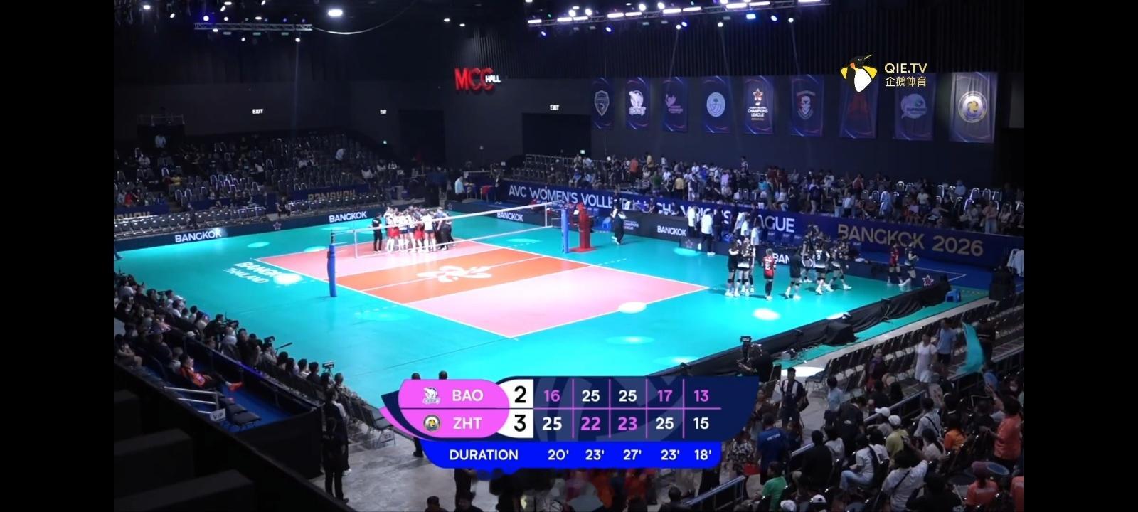 亚冠北京队2比3泽塔苏，第五局13比15失利，一波三折，前半局咬的很紧，结果一个