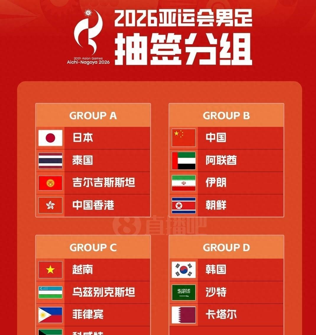 亚运会分组出炉！中国抽到上上签！力争小组第一出线！这次我们u23国足被抽到B组，