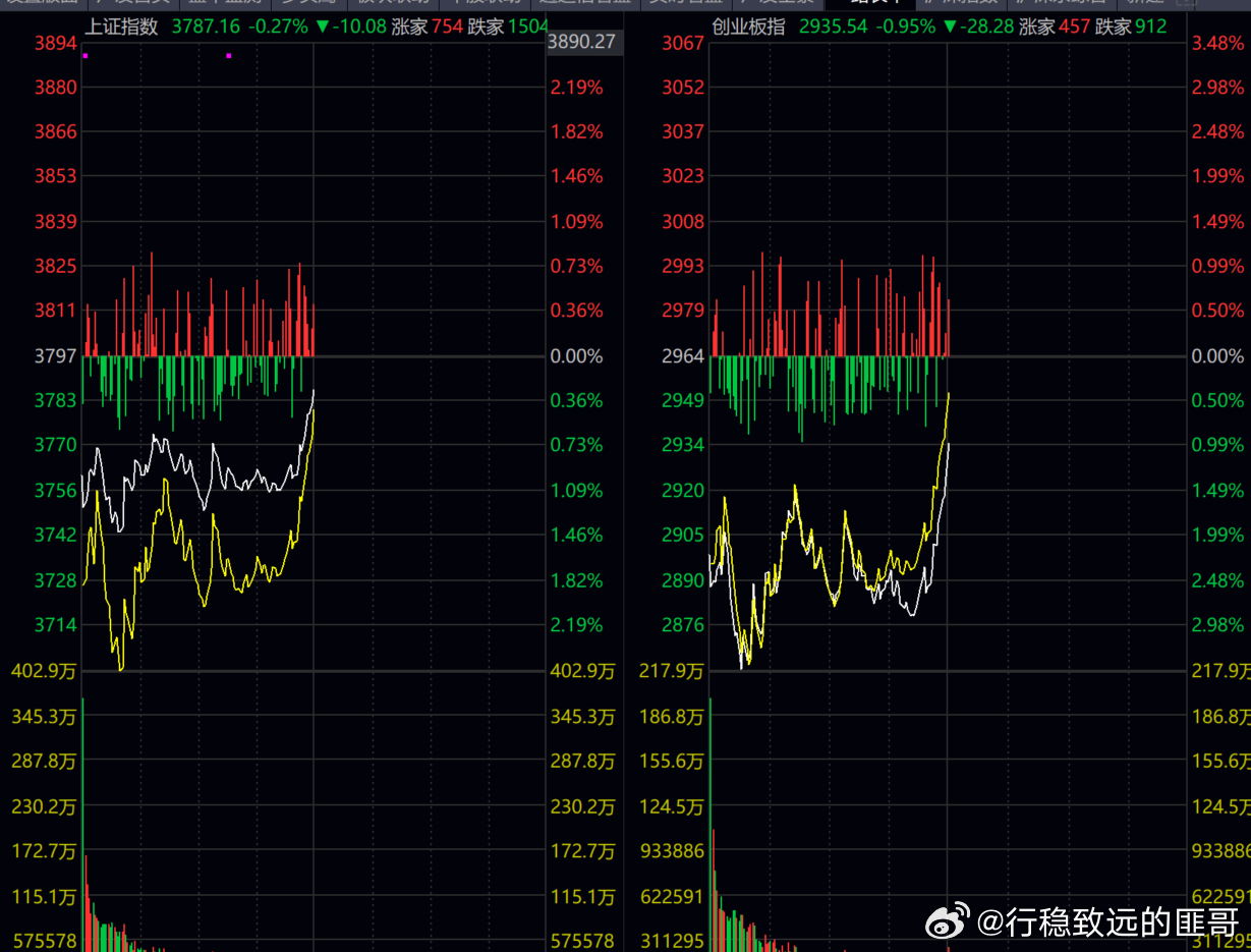 这次拉升  是来真的了！！！主力下了血本！！！ ​​​