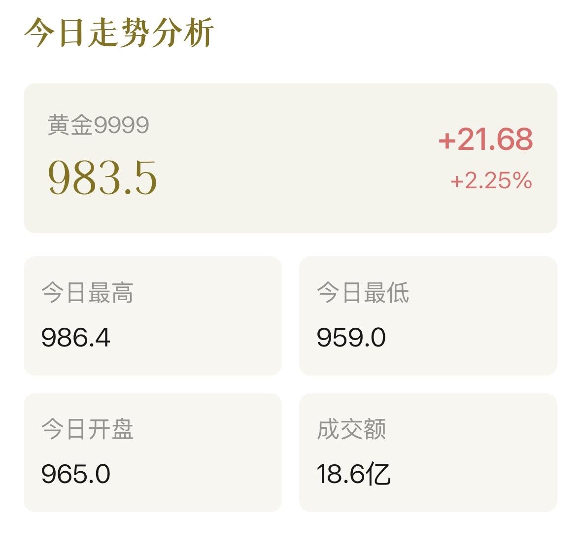 今日黄金走势有点让人捉摸不透。就拿沪金主力来说，截至2026 - 03 - 14