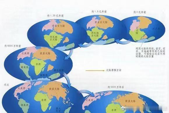 历史上的今天，1912年1月7日——在法兰克福地质学会上，魏格纳作了题为“大陆与