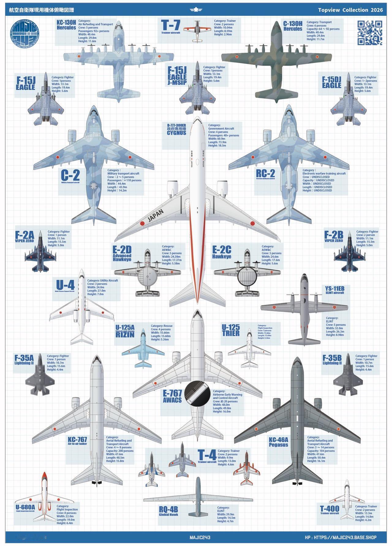 日本航空自卫队目前仍在服役的固定翼飞机按相同比例排列好。这样就会非常直观看到各型