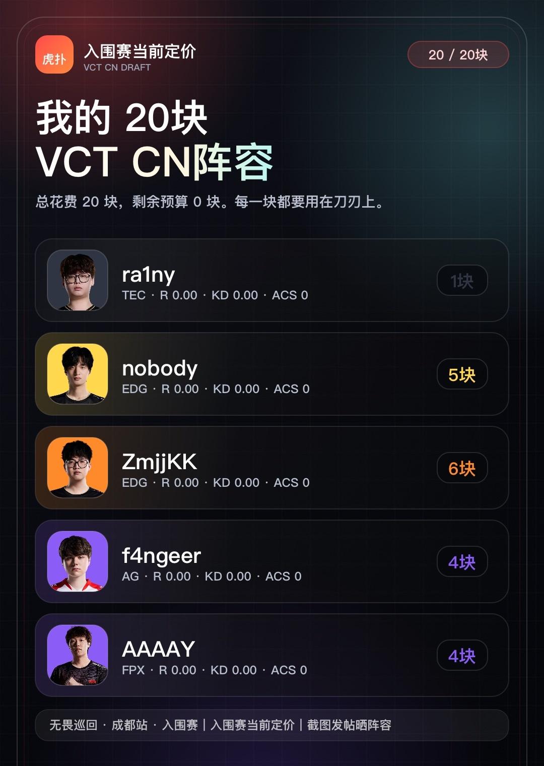 能夺冠吗
ra1ny(1块) / nobody(5块) / ZmjjKK(6块)