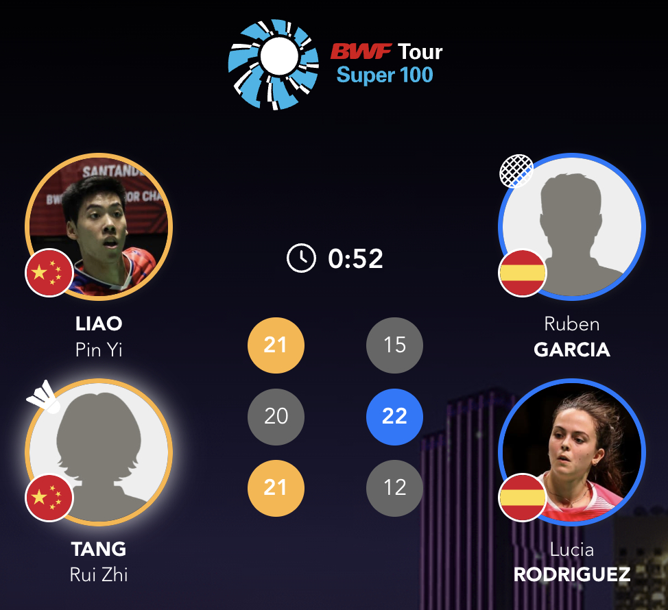 廖品逸/唐睿芝🇨🇳 21-15、20-22、21-12 🇪🇸加西亚/露西