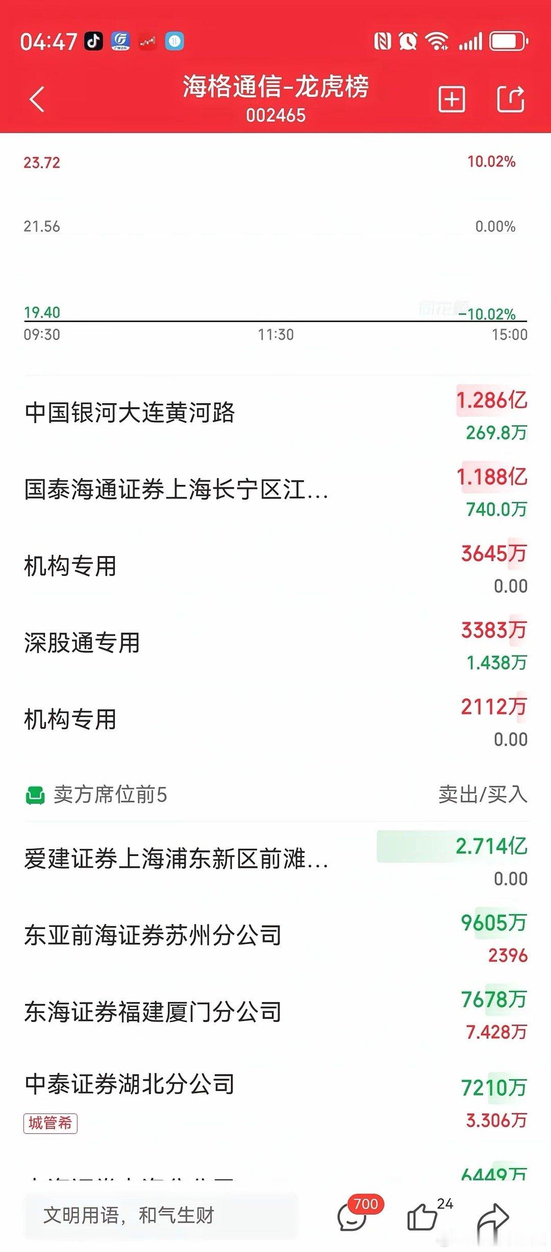 陈见顶和章盟主联合撬海格，把张杨路放跑了一大半。张杨路这次亏惨了，这么多钱要是用