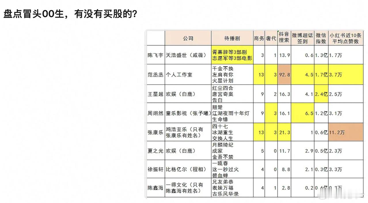 王星越月底要宣三个 还有车代 这个表格不对 