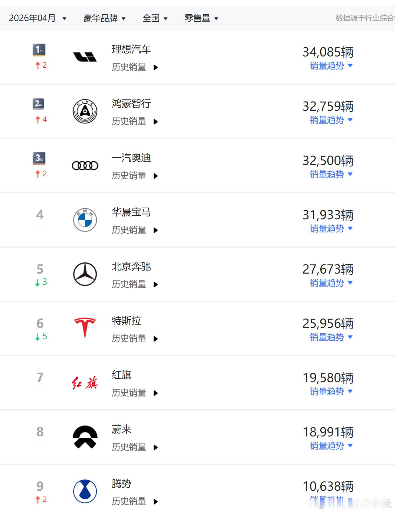 BBA的时代，真的要结束了，这才是真正的一个新的时代的到来。 