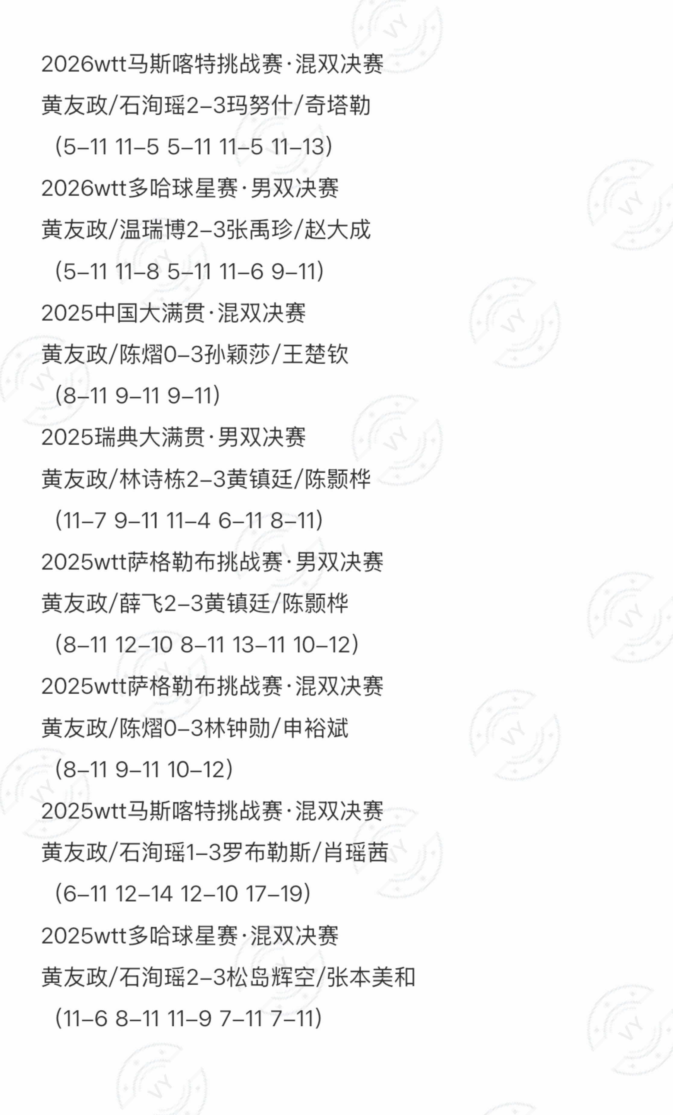 黄友政自2025年正式成为“双打接班人”以来已经在wtt的大满贯 球星赛 挑战赛