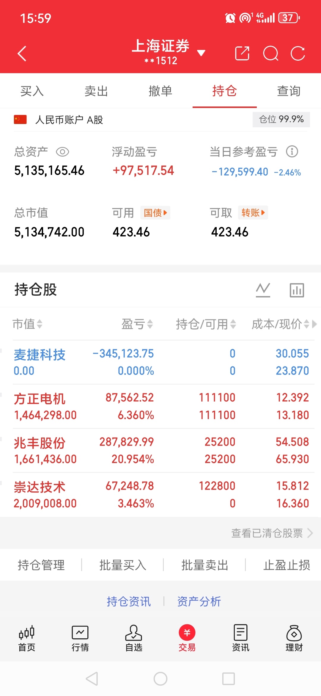 我的A股记录来了！同步更新留言评论区888今天持仓：崇达技术   布局涨停方正机