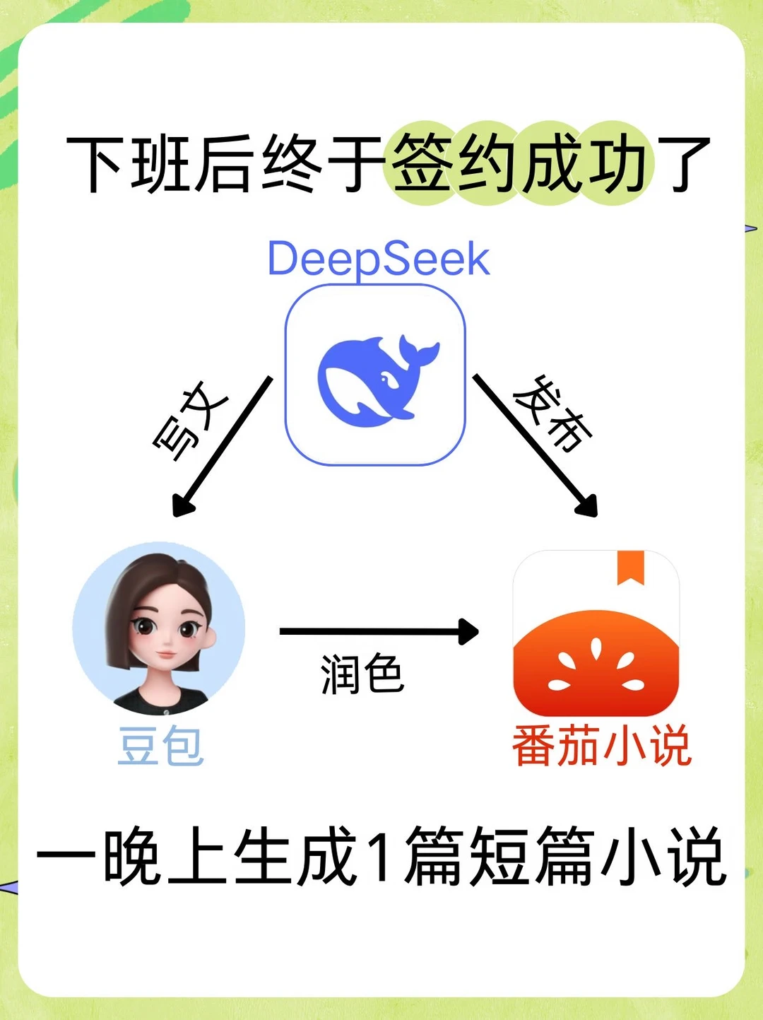 一天一部短篇小说！这个组合太牛啦！绝了！🔥