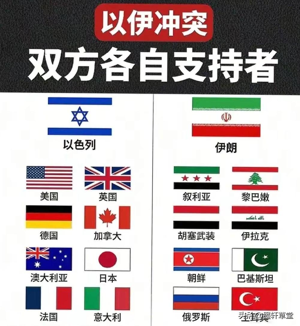 美以悍然袭伊，霸权赌命，中东正滑向全面战火，美国的盟友也要加入

美以联手对伊朗