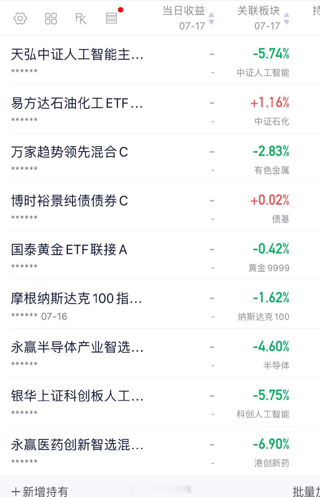 世界末日了吗半导体你又怎么了 