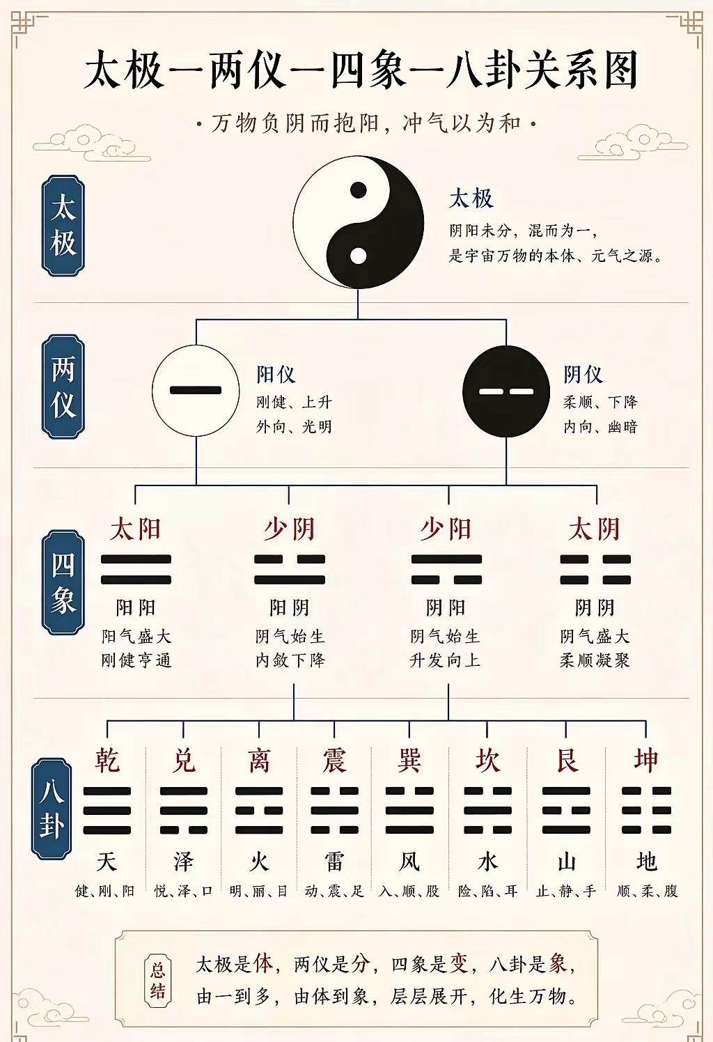 哲学思考 文化自信 道家哲学 传统文化传承 易经解读