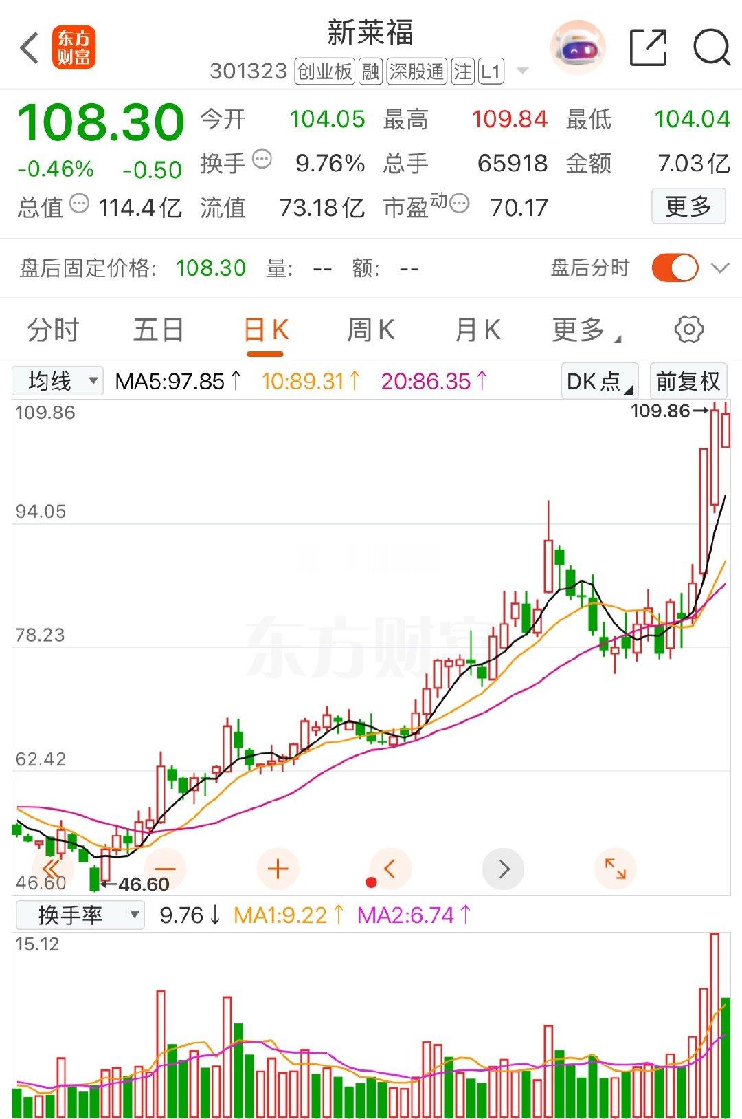 趋势突破首阴模式值得关注的6个标的你更看好哪一支？主板：中成股份.雄韬股份.TC