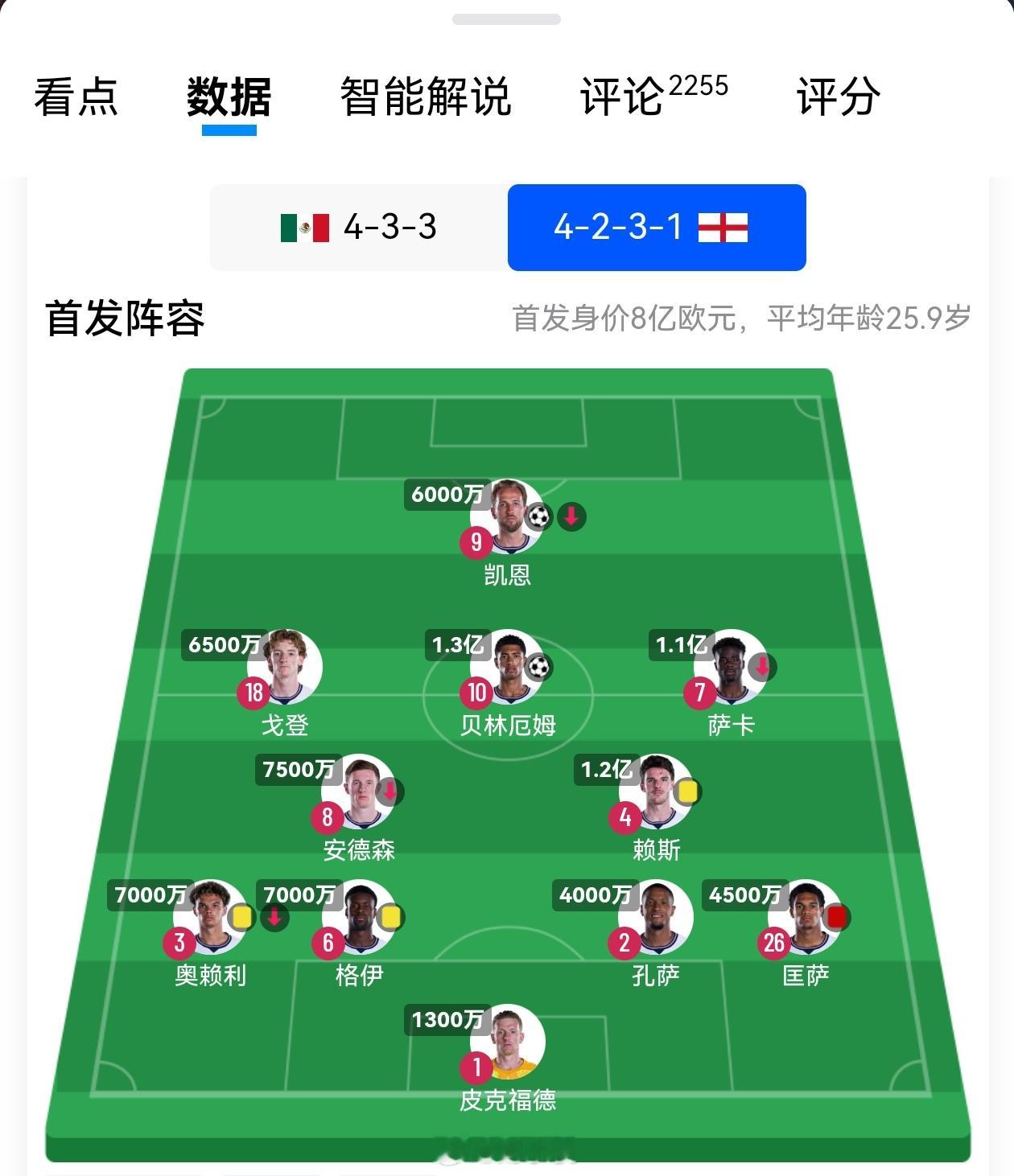 早上那场因为天气延时一小时的比赛，5个进球、6张黄牌、1张红牌、2个点球。英格兰