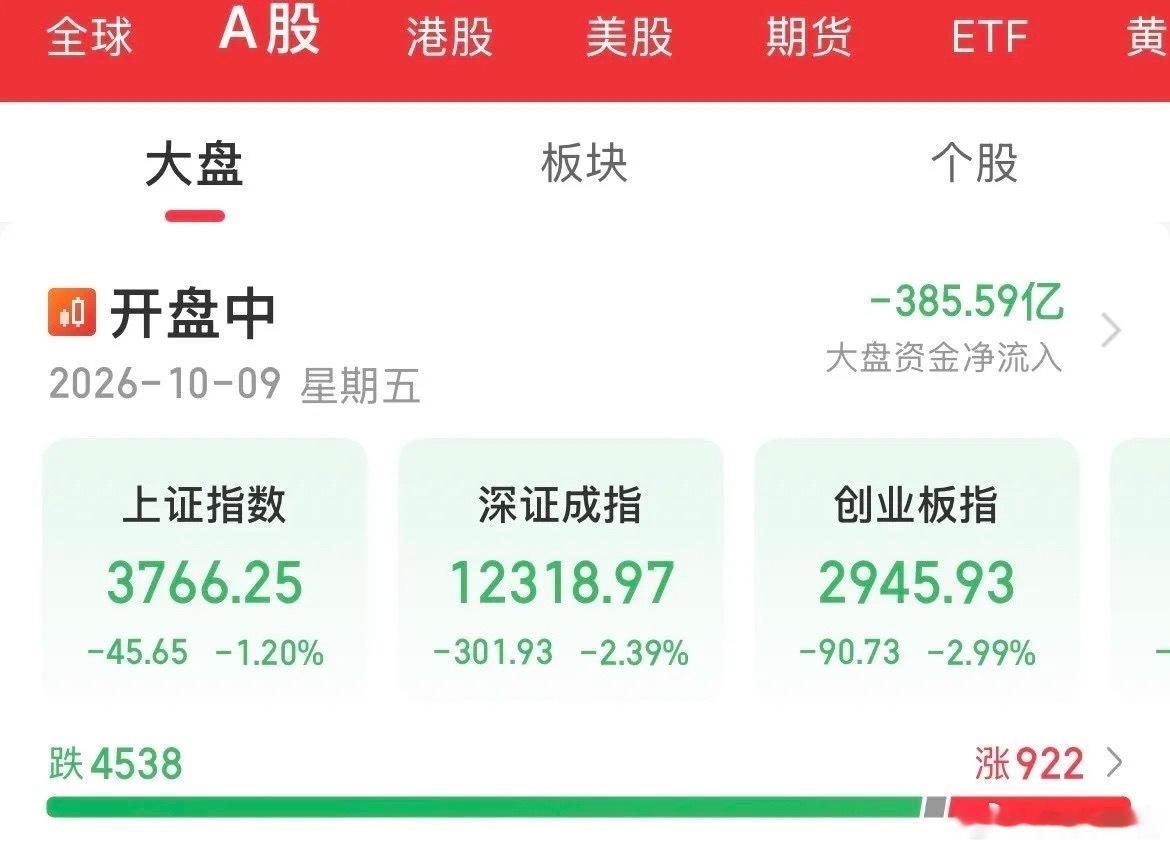 血洗！连两亏，裤衩都要亏没了！不杀出恐慌盘，大资金机构不捞到带血筹码誓不罢休了，