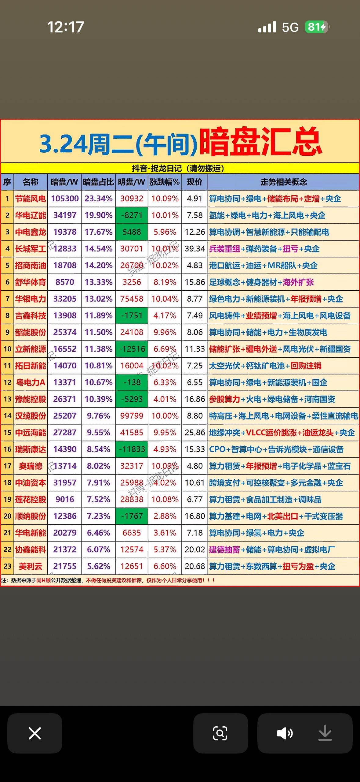 3月24日主力暗盘资金净流入前23名个股揭晓

3月24日主力暗盘资金动向很值得
