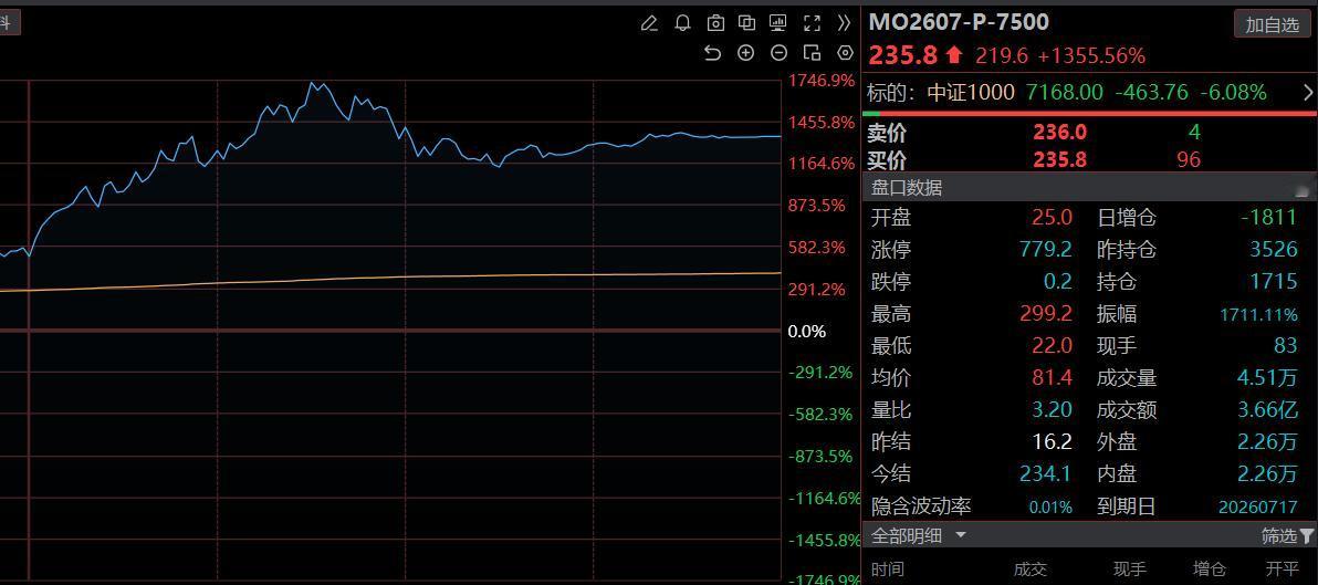 股民不能只盯着个股盘面，还要重视指数衍生品给市场带来的影响，特别是指数期权到期日