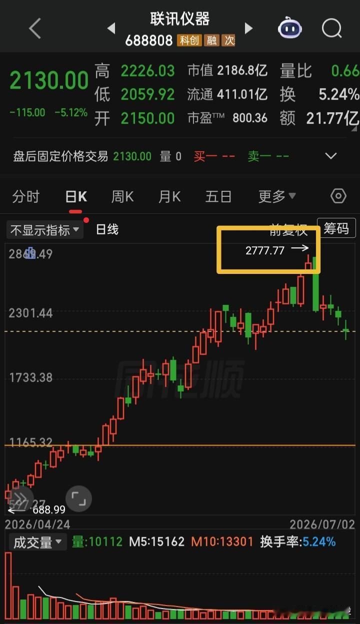 【“射人先射马”炒股跟看龙头盯住王】曾经的历史历久弥新，也在反复演绎着
如今“对