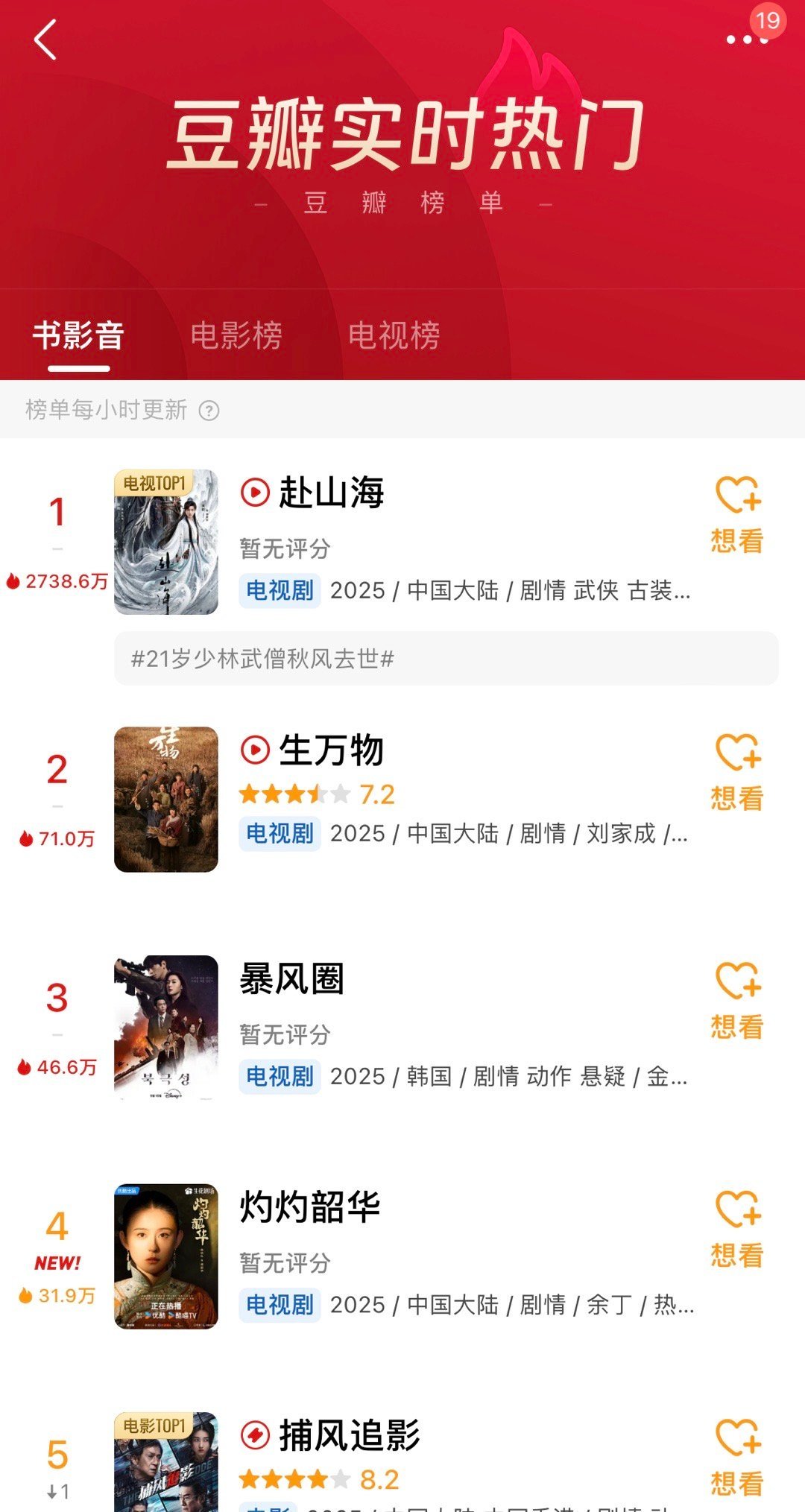 成毅赴山海开播全网爆开🆘赴山海开播全网各平台登顶热度短层第一 ​​​