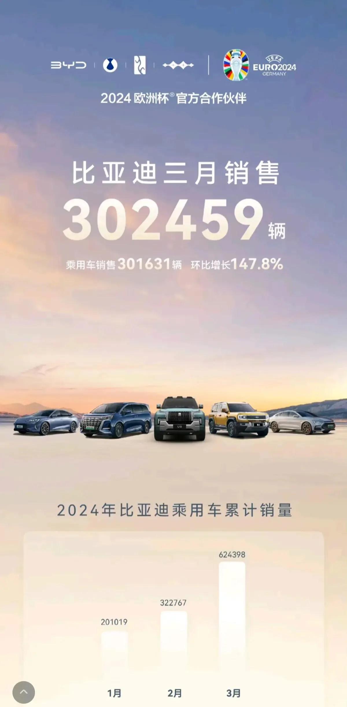 三月份最新销量来了！新势力交付情况： 问界31727辆，其中M7 24598辆，