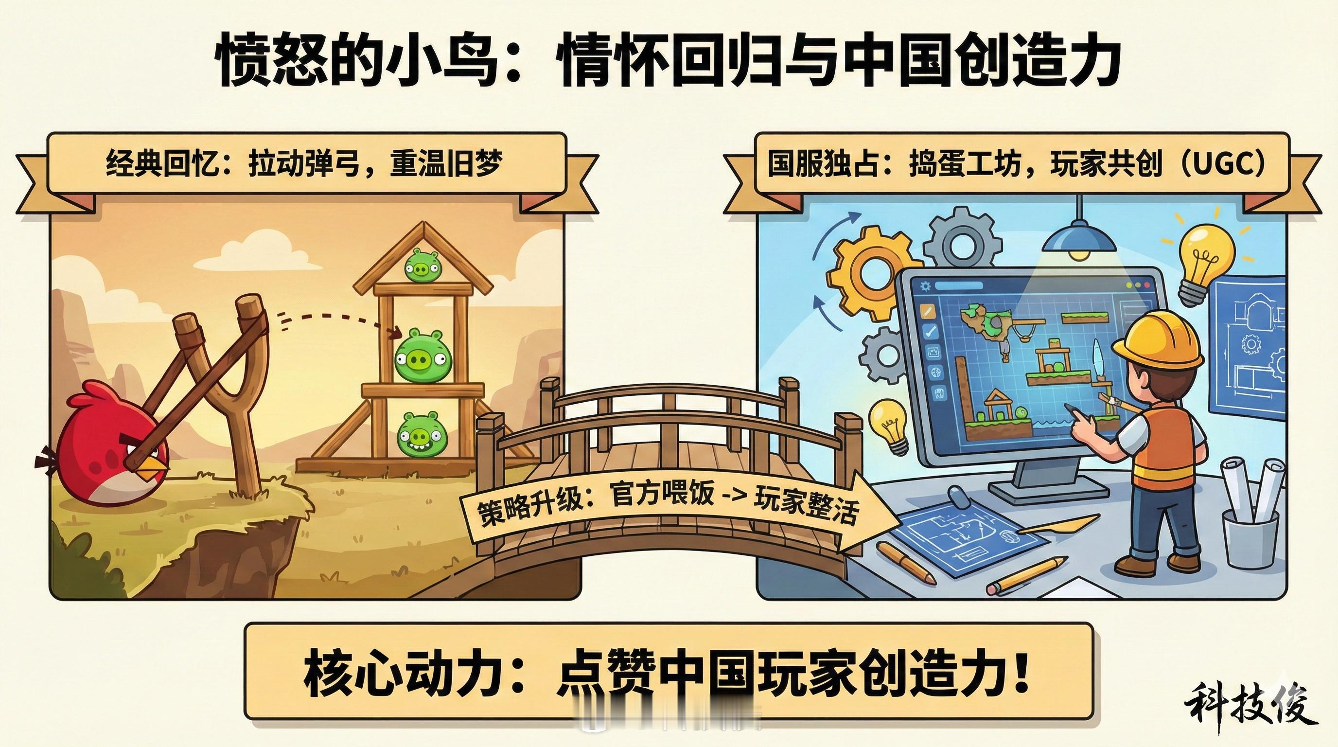 愤怒的小鸟CEO感谢中国玩家愤怒的小鸟这次回归中国市场，确实不仅仅是卖情怀。Ro