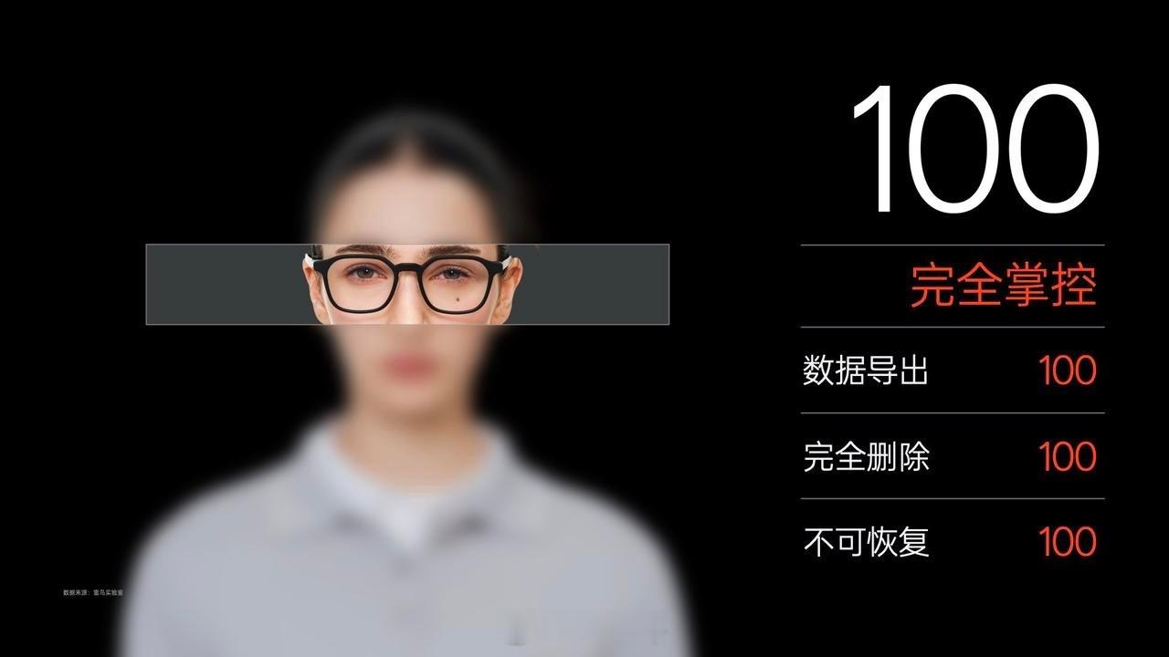 雷鸟iO 以 Privacy by Design 为原则，围绕采集状态、数据处理
