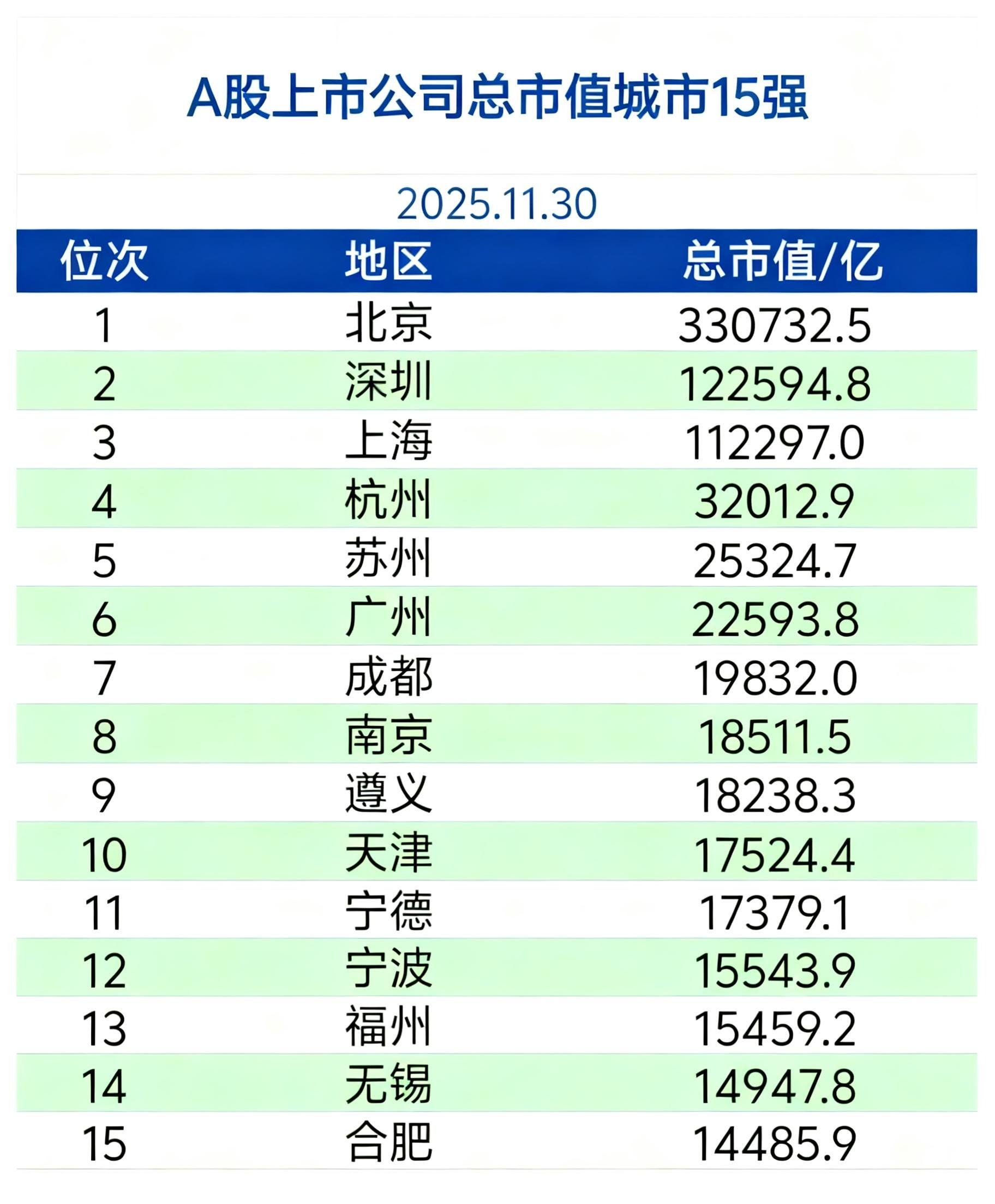 遵义一座伟大的城市，凭一己之力PK十大城市，只是近些年慢慢落寞了，曾经...