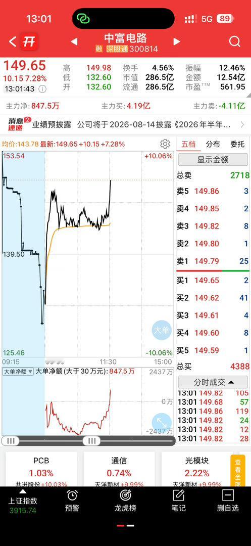中富开盘直接点火
