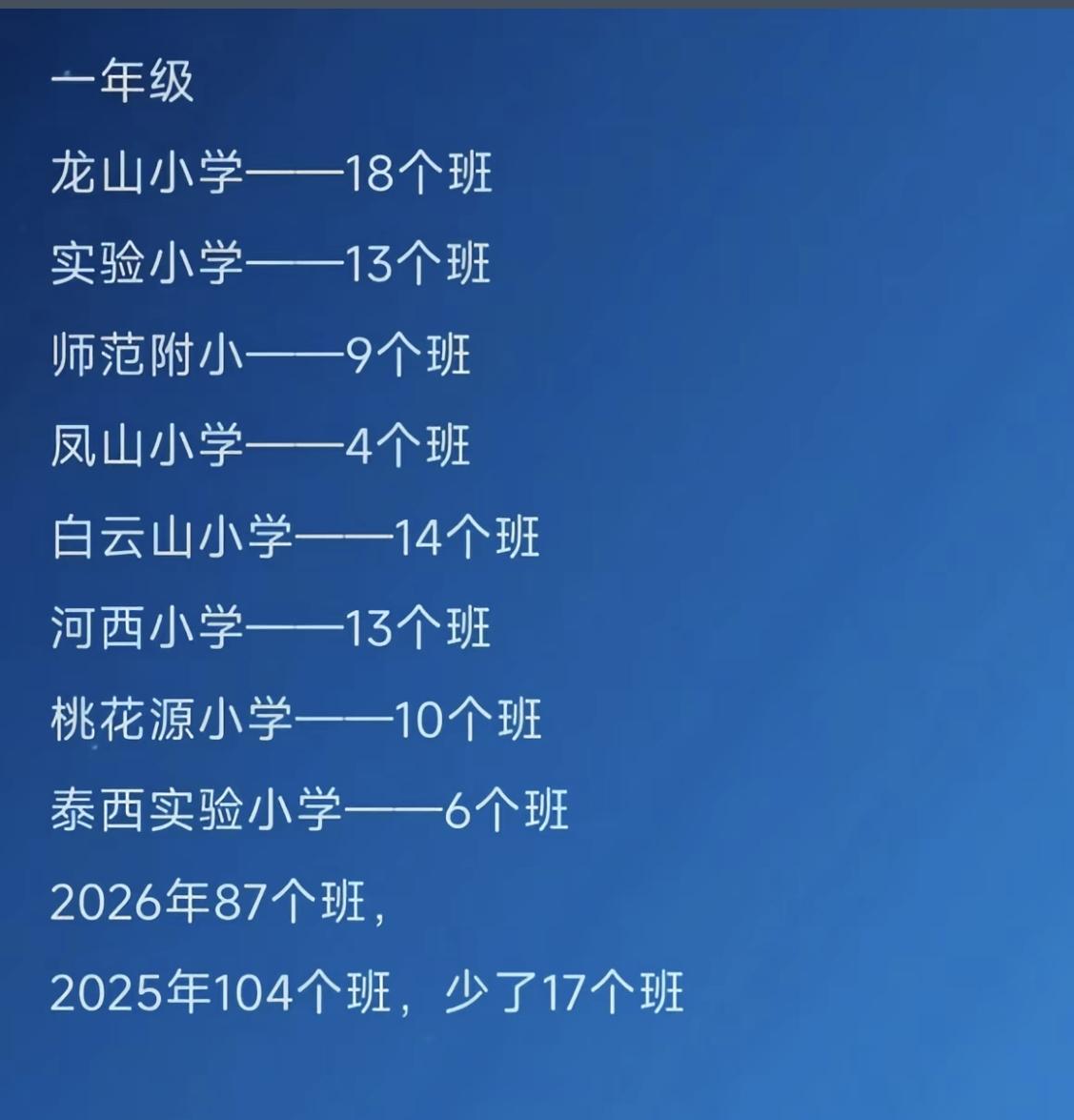 山东泰安肥城2026年新招一年级新生入学率对比。