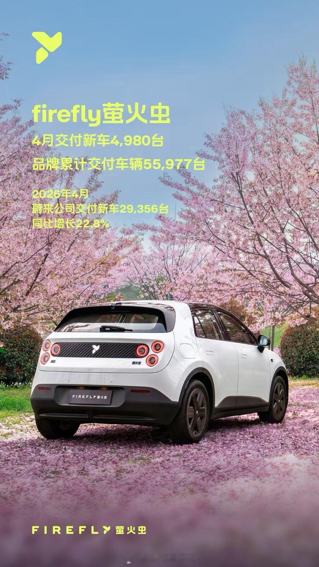 萤火虫四月销量接近五千台！依然猛啊！刚好在北京车展和一起在NIO Radio聊了