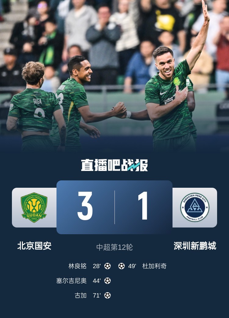 【#北京国安3比1深圳新鹏城#】中超第12轮，国安主场3-1击败新鹏城，豪取5连