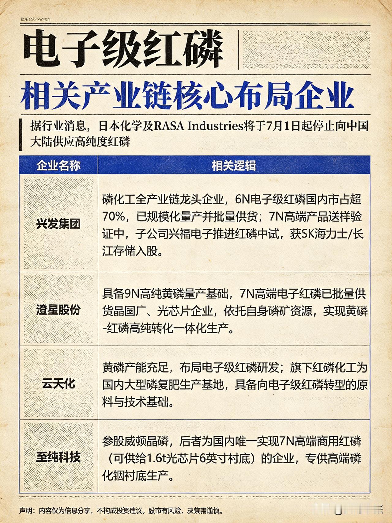 电子级红磷，国产替代的新方向。
一则断供消息，把“高纯度红磷”这个偏门材料，推到