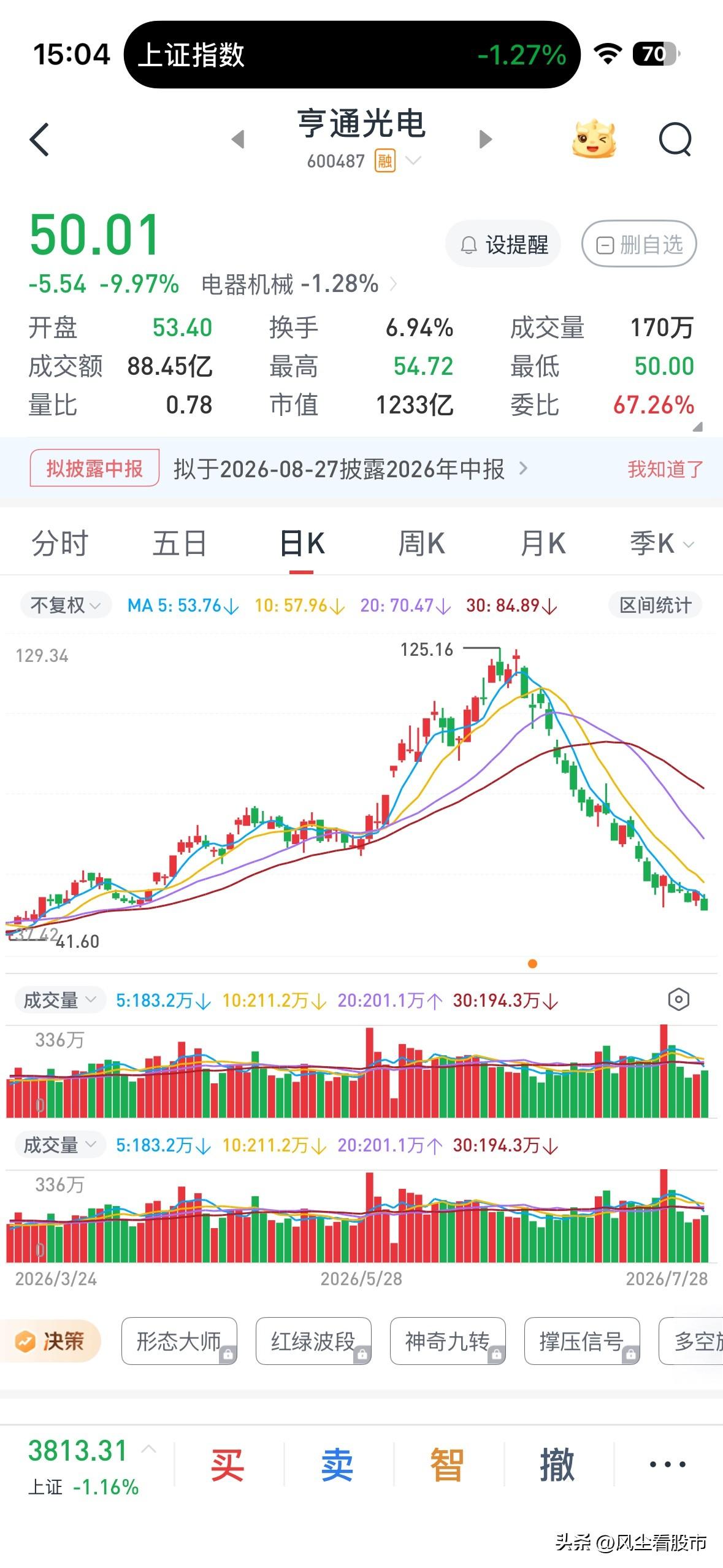 很多人说只要我不卖装死你就割不到我，你不要低估主力的杀跌能力，也不要高估自己的心