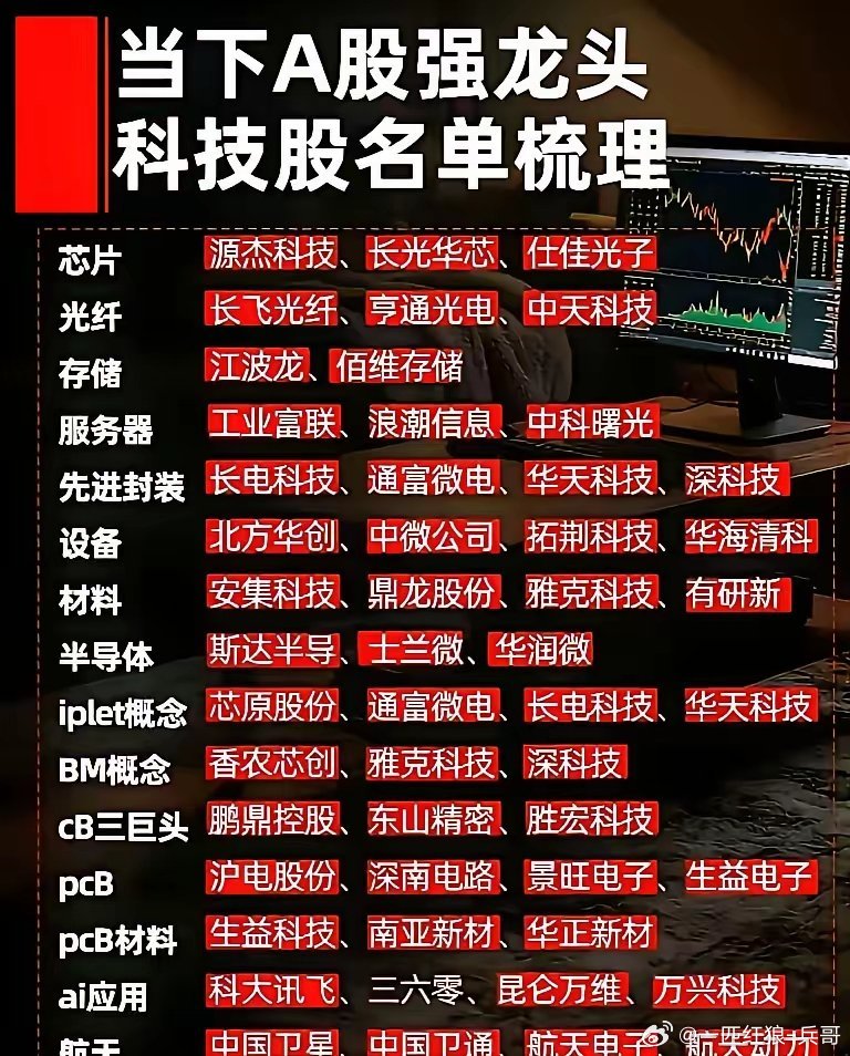 热点科技及相关龙头企业汇总如下：一、 半导体与芯片产业链*   半导体设备龙头：