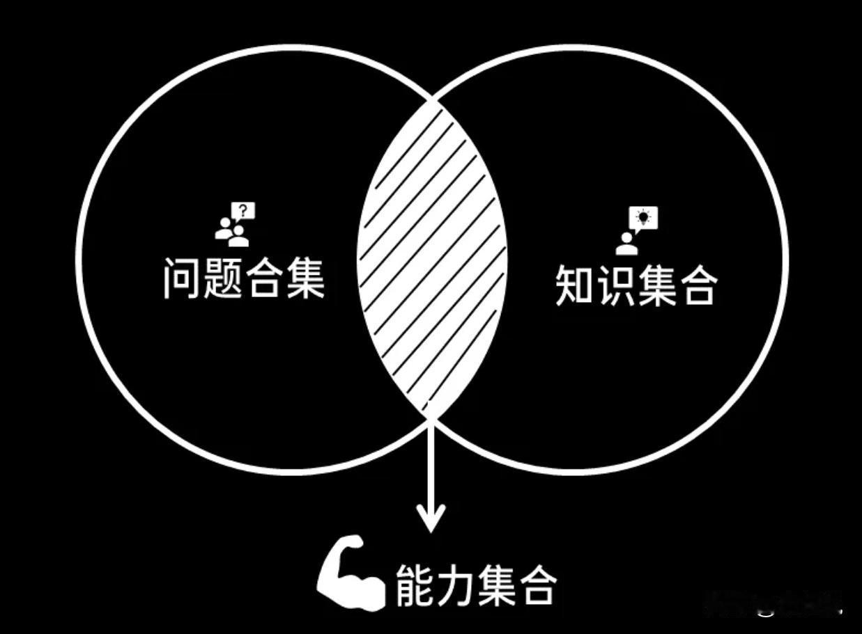 有客户问我，创业型公司如何进行绩效管理？？
首先，创业型公司可以借鉴一些成功的绩