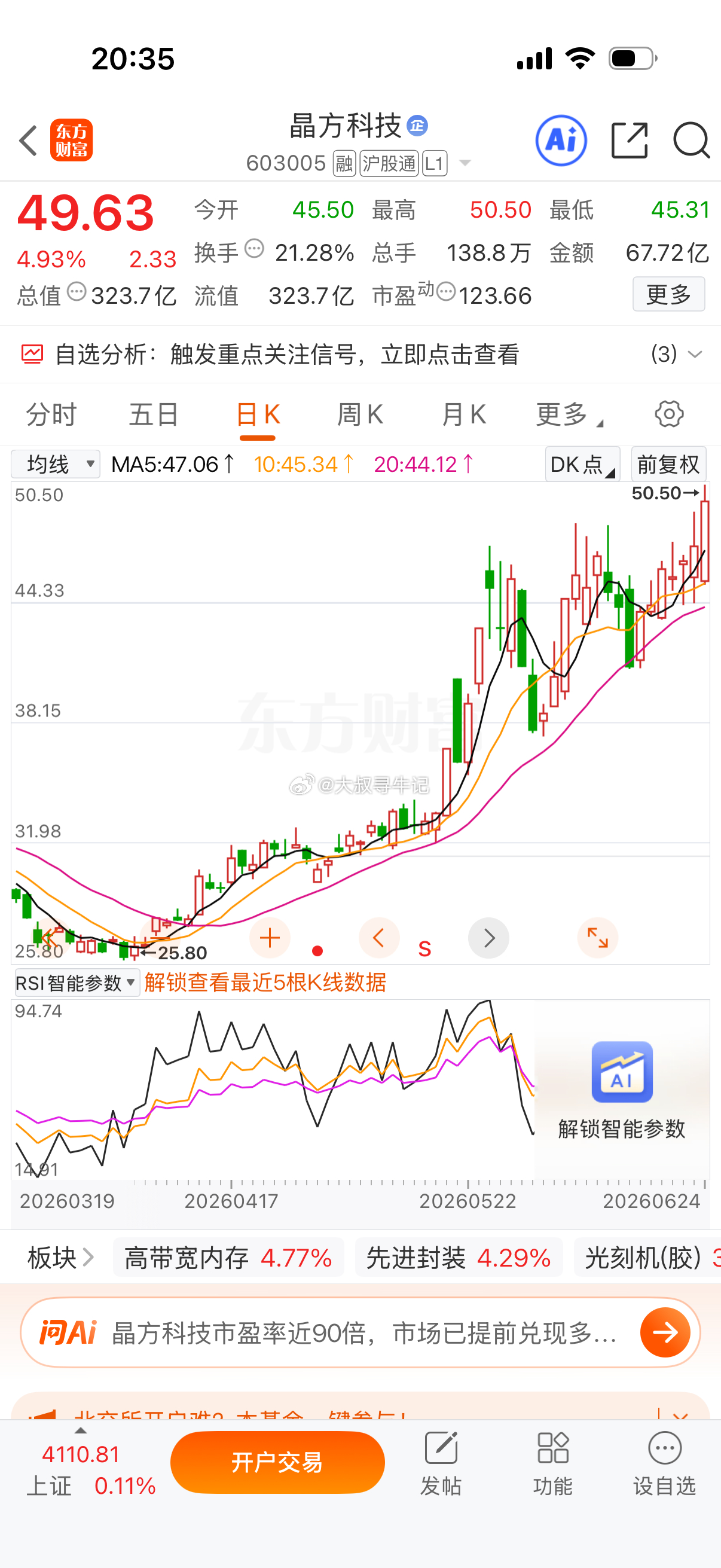 明天可以潜伏：晶方科技 这趋势太漂亮了，大家可以参考学习今日看盘