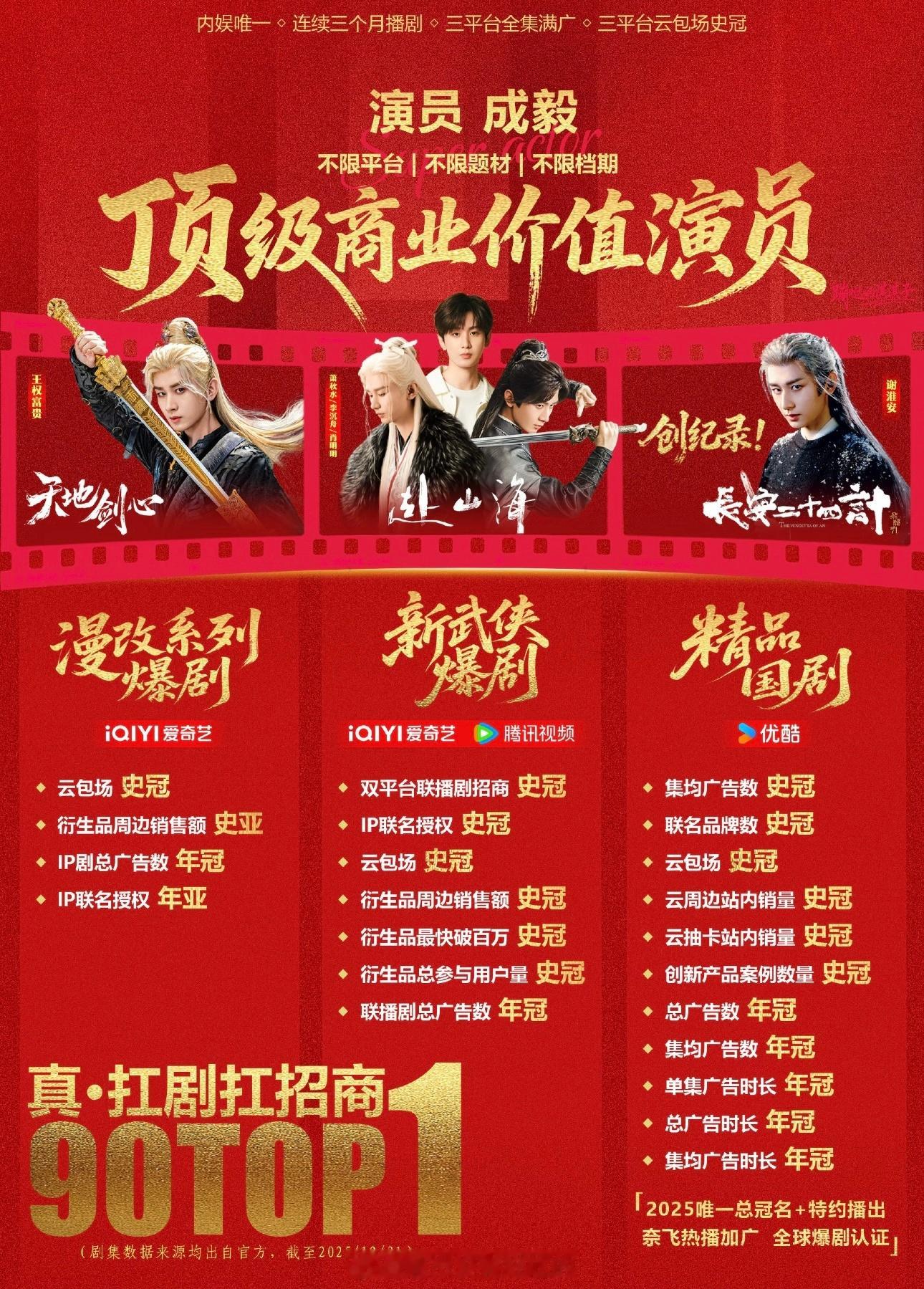 成毅最新实绩图 好红好漂亮 