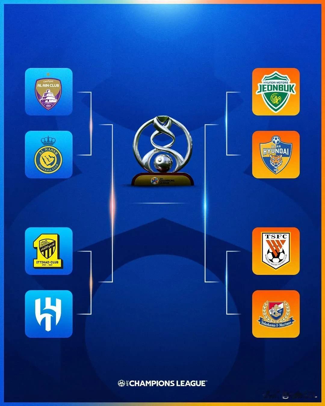 佛系一下，亚冠官方发布的八强对阵图似乎蕴含着某种玄机。西亚对阵双方的队徽背景都为