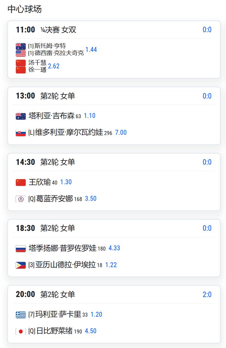 WTA500赛新加坡站，女单第二轮，王欣瑜将对阵资格赛球员中国台湾的葛兰乔安娜；