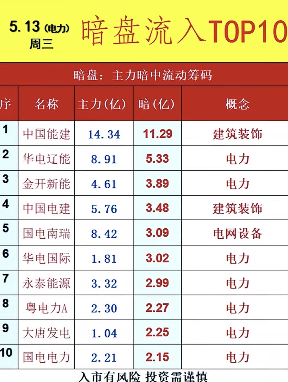 5月14日周四暗盘隔夜挂单排行榜揭晓

投资这事儿，暗盘隔夜挂单排行榜TOP10