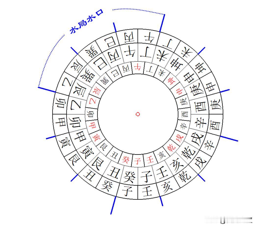 “辛壬会而聚辰”水局的龙水是怎么配合的？
但凡看地，在龙到头结穴处，用罗盘天盘测