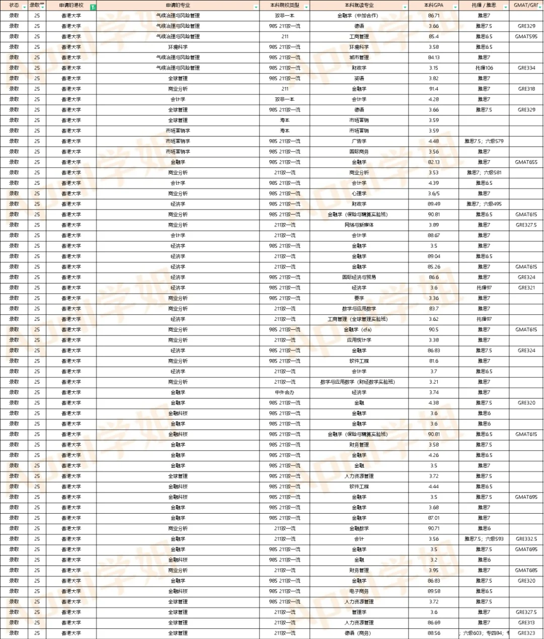 25届港新澳英offer汇总（2024.10.08更新）