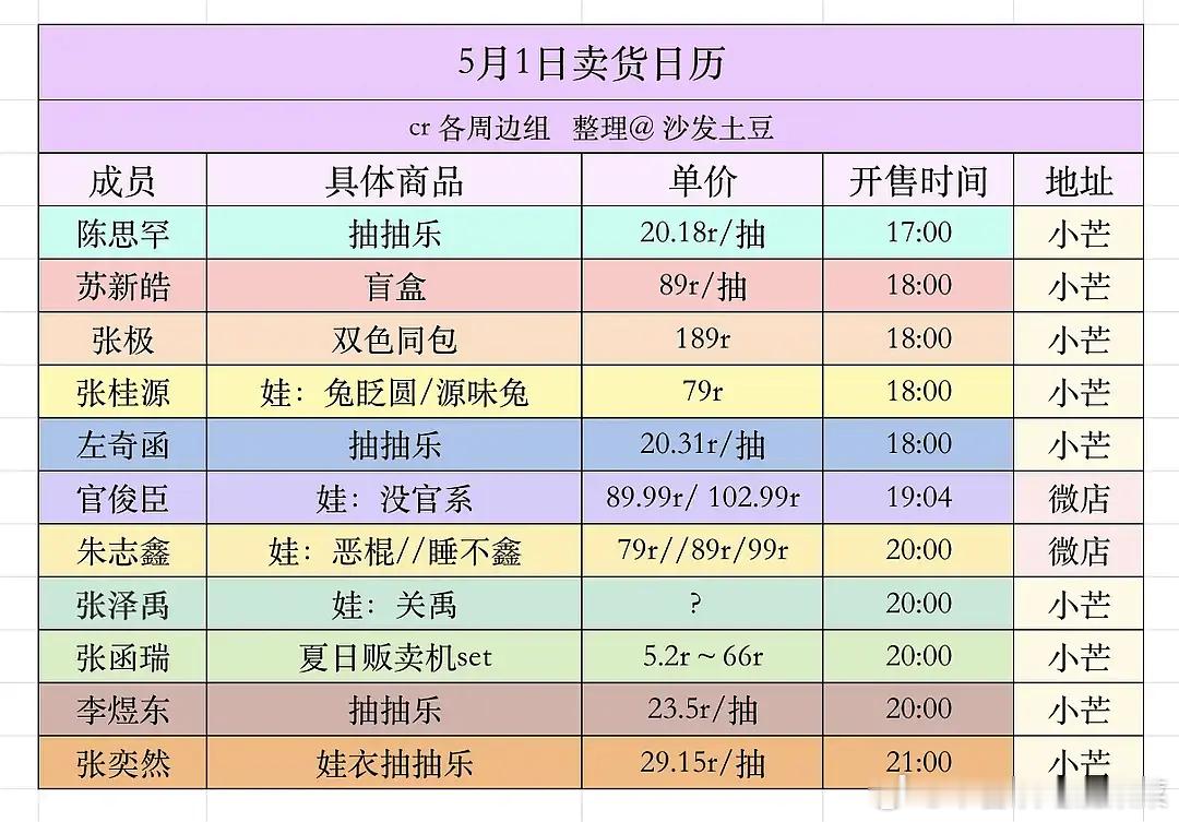 tg 5.1卖货 