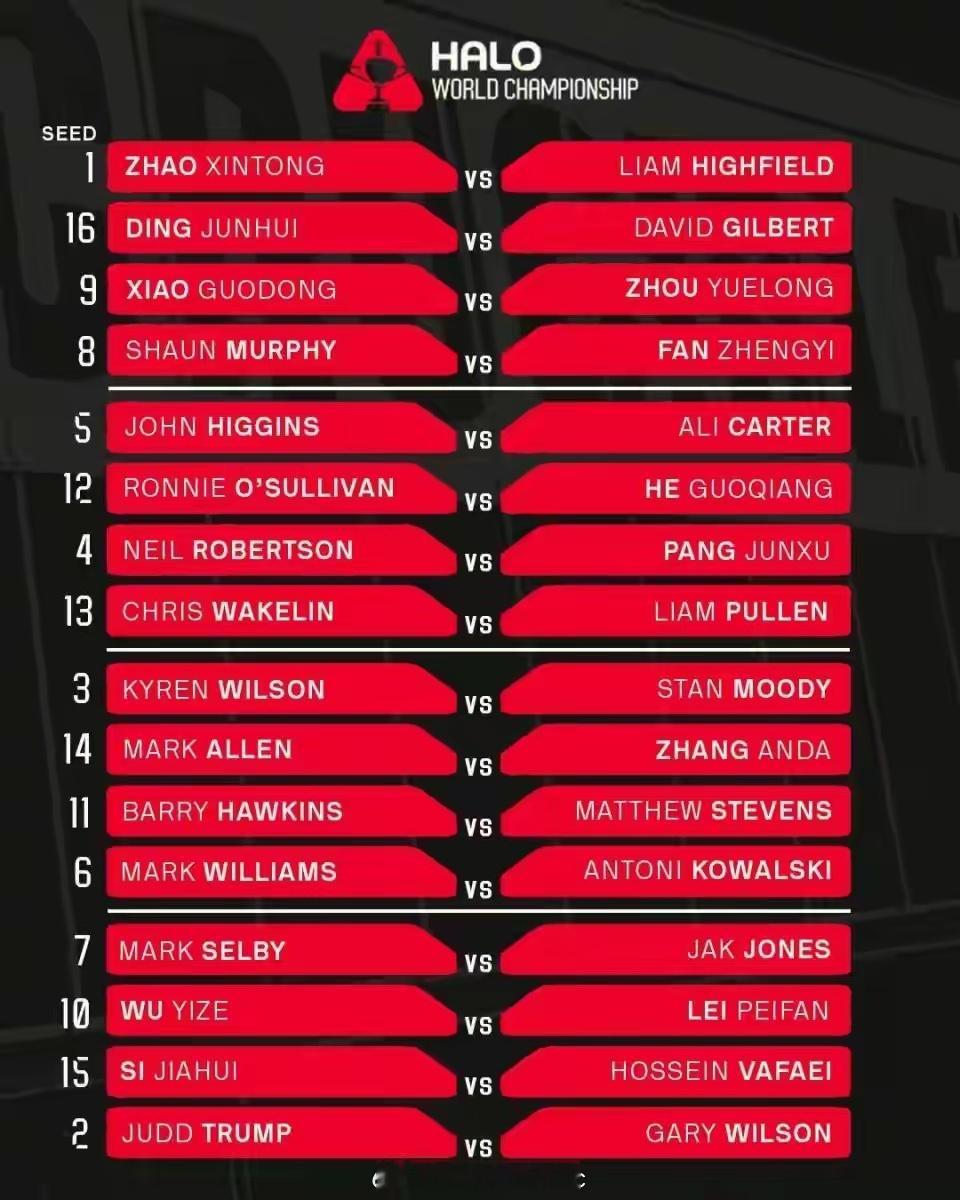 体育 世锦赛正赛签表出炉：首轮2场德比战，赵心童丁俊晖力争次轮会师丁俊晖赵心童世