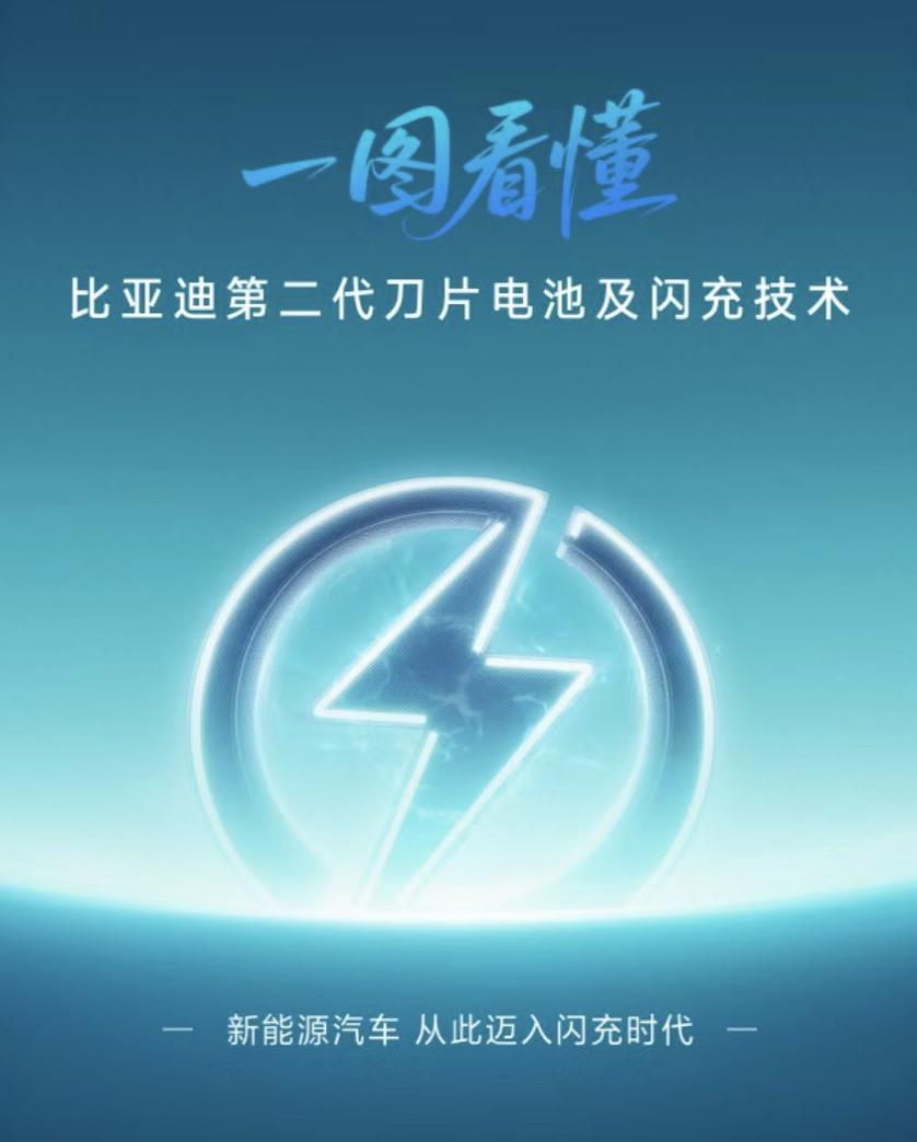 比亚迪二代刀片电池及闪充技术发布已经有一段时间了，但还是有人会有一些疑虑，比如闪