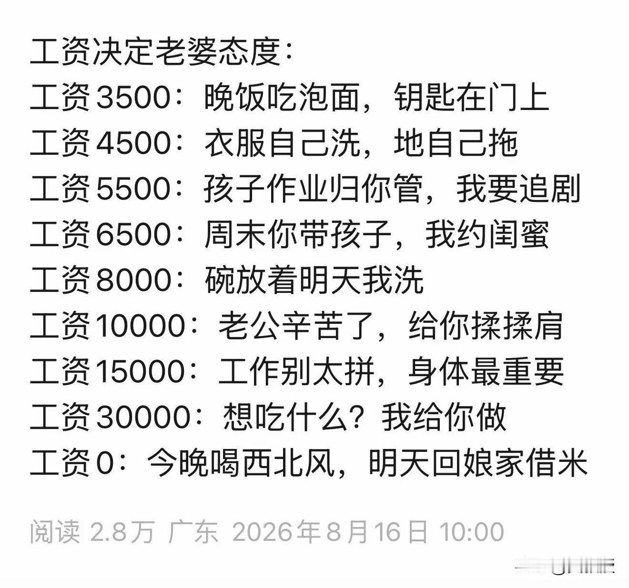 网友发的
你的工资决定你老婆的态度
有没有道理？